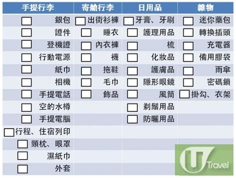 公幹 行李|旅行清單2025｜長短途必備執行李清單 一張Checklist 